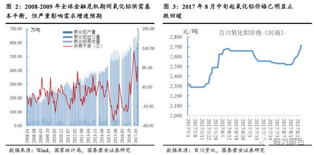鋁價(jià)2萬元/噸，那氧化鋁呢？