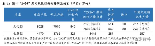 鋁價(jià)2萬元/噸，那氧化鋁呢？