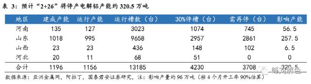 鋁價(jià)2萬元/噸，那氧化鋁呢？