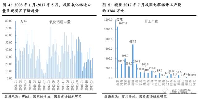 鋁價(jià)2萬元/噸，那氧化鋁呢？