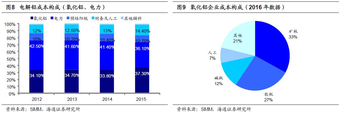煤、鋼、有色，誰在竊喜，誰在憂慮？