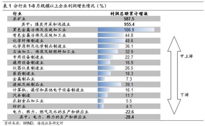 煤、鋼、有色，誰在竊喜，誰在憂慮？