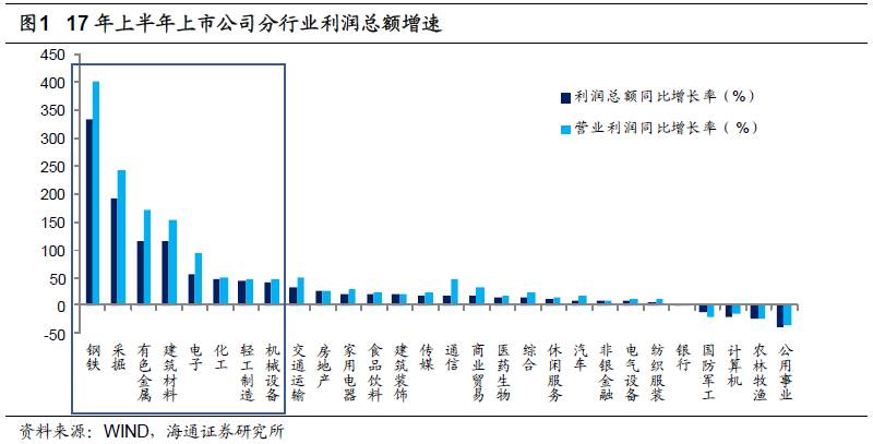 煤、鋼、有色，誰在竊喜，誰在憂慮？