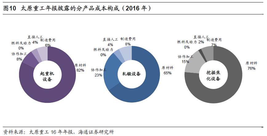 煤、鋼、有色，誰在竊喜，誰在憂慮？