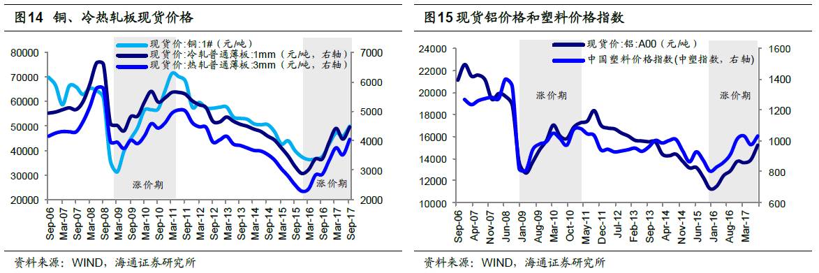 煤、鋼、有色，誰在竊喜，誰在憂慮？